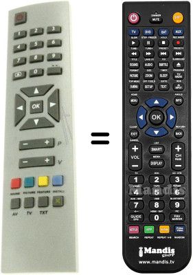 Comandament a distància equivalent Euroline RC1241