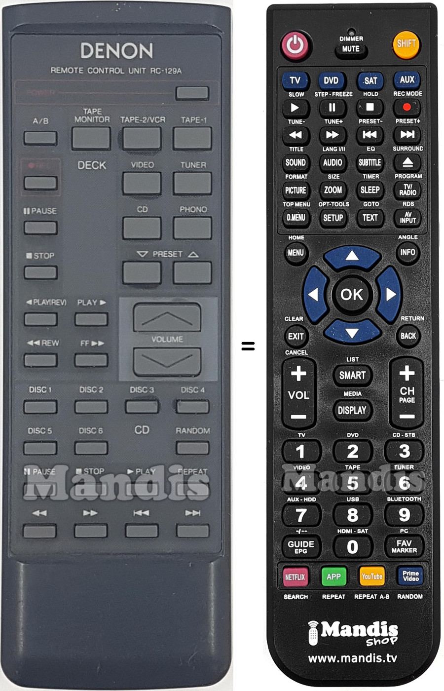 Comandament a distància equivalent RC-129 A
