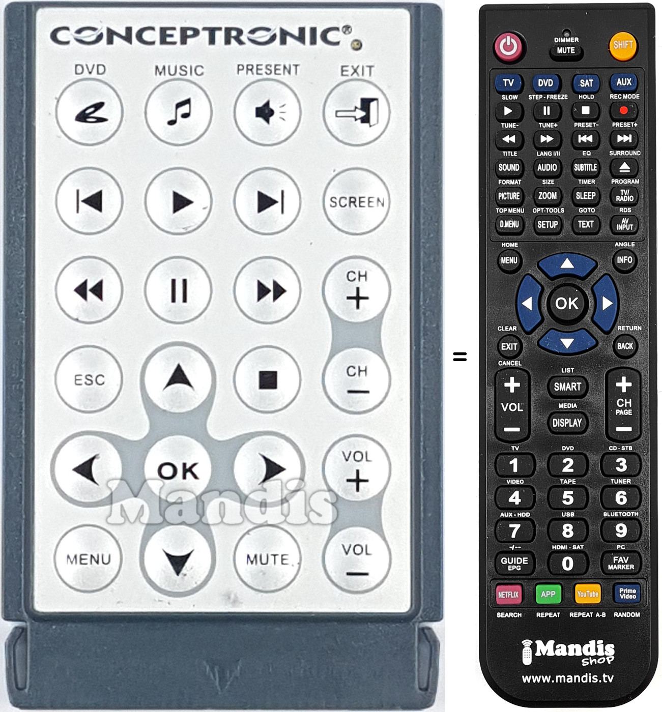 Comandament a dist&agrave;ncia equivalent CMMRC