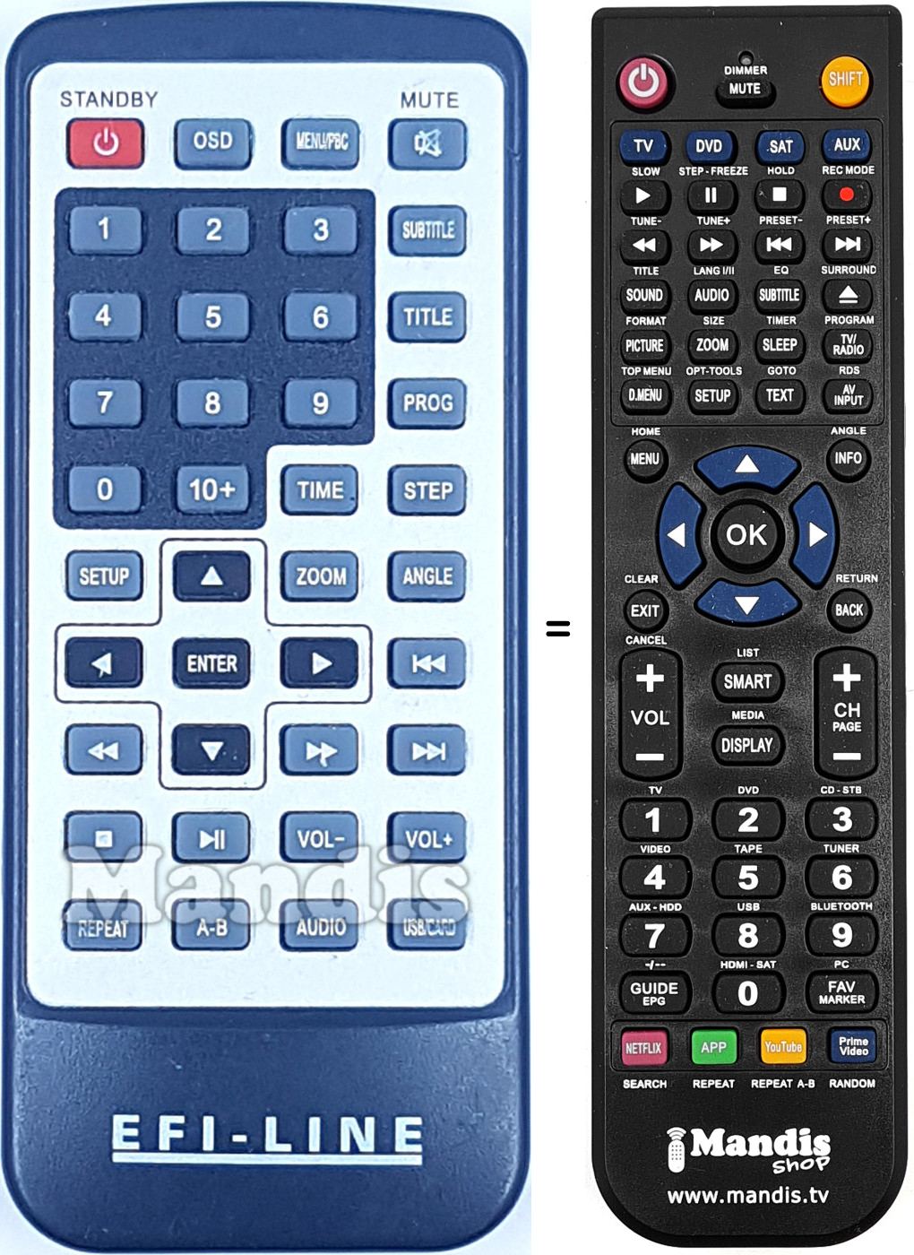 Comandament a dist&agrave;ncia equivalent REMCON1693