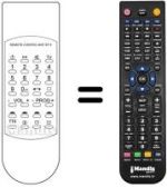 Comandament a distància equivalent REMOTE CONTROL UNIT SF 3