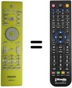 Comandament a distància equivalent Philips 20HT3153 / 01