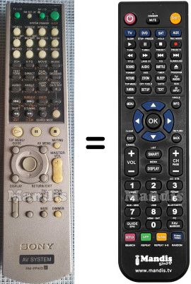 Comandament a distància equivalent RM-PP413