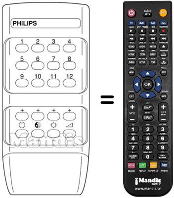 Comandament a distància equivalent RC III-12 FACH