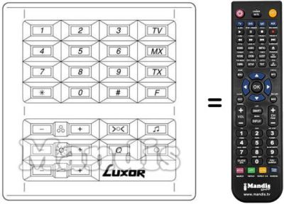 Comandament a distància equivalent TELE-TEXT