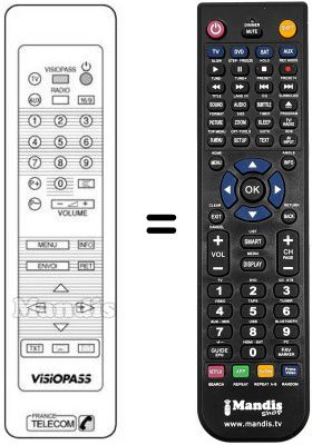 Comandament a distància equivalent VISIOPASS (16:9)