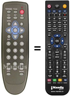 Comandament a distància equivalent Schwaiger SSR 8010