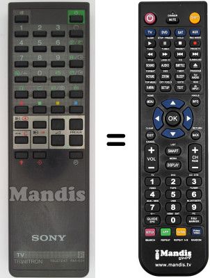 Comandament a distància equivalent Loewe RM694