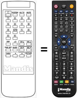 Comandament a distància equivalent RC-F05
