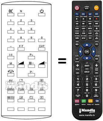 Comandament a distància equivalent Fenner FTV2830