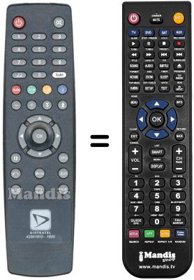 Comandament a distància equivalent Metronic ZAP BOX EASY
